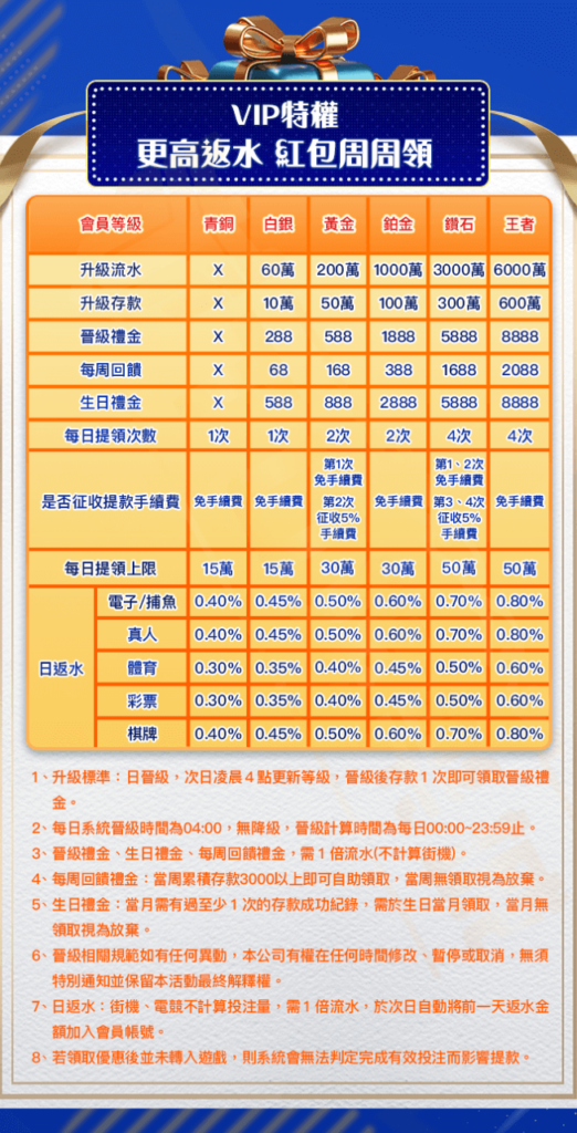 3a全館優惠介紹