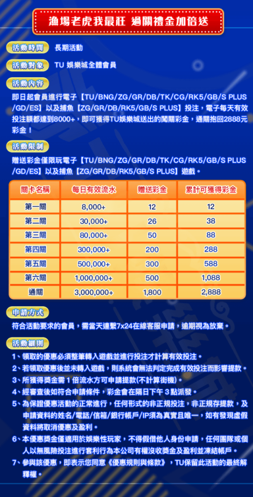 3a電子館優惠介紹