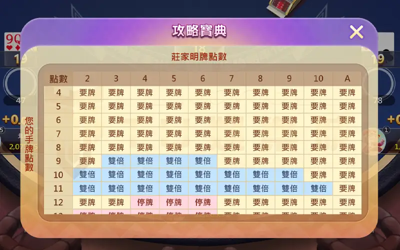 線上21點