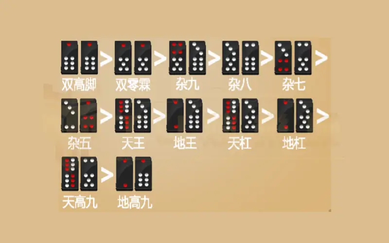 天九牌大小順序