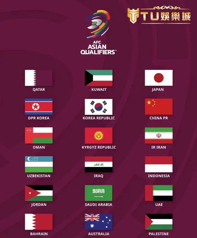 2026世界盃亞洲區資格賽分組名單