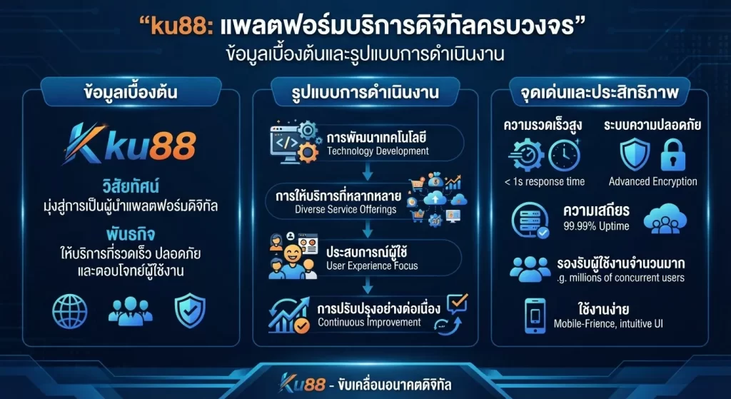 จุดเด่นและประสิทธิภาพของระบบ ku88