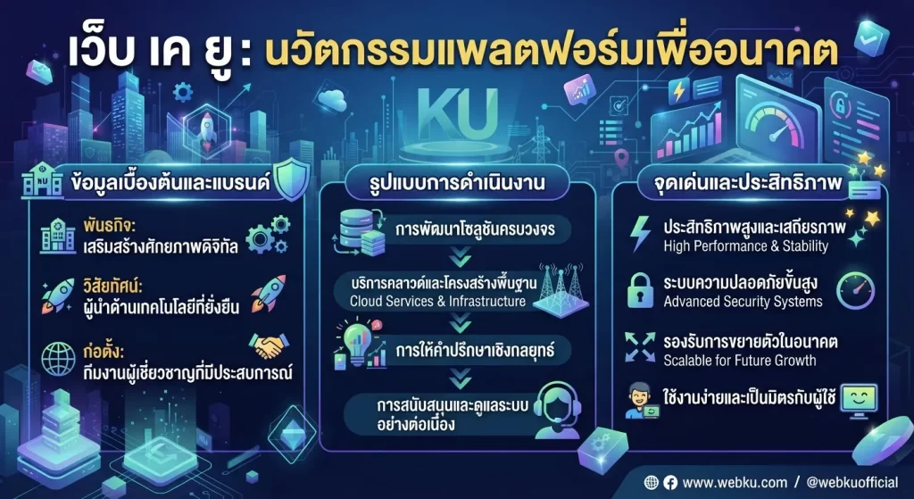 จุดเด่นและประสิทธิภาพของ เว็บ เค ยู